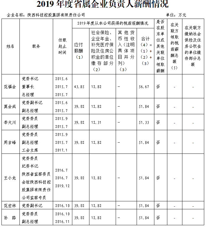 科技控股